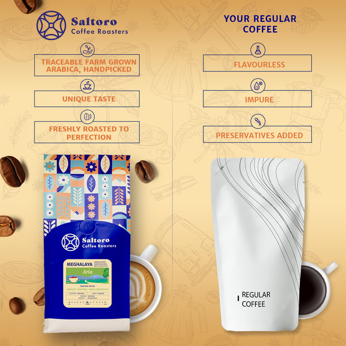 Aria - Ground Coffee -  Medium Dark Roast Premium Coffee - 100% Arabica